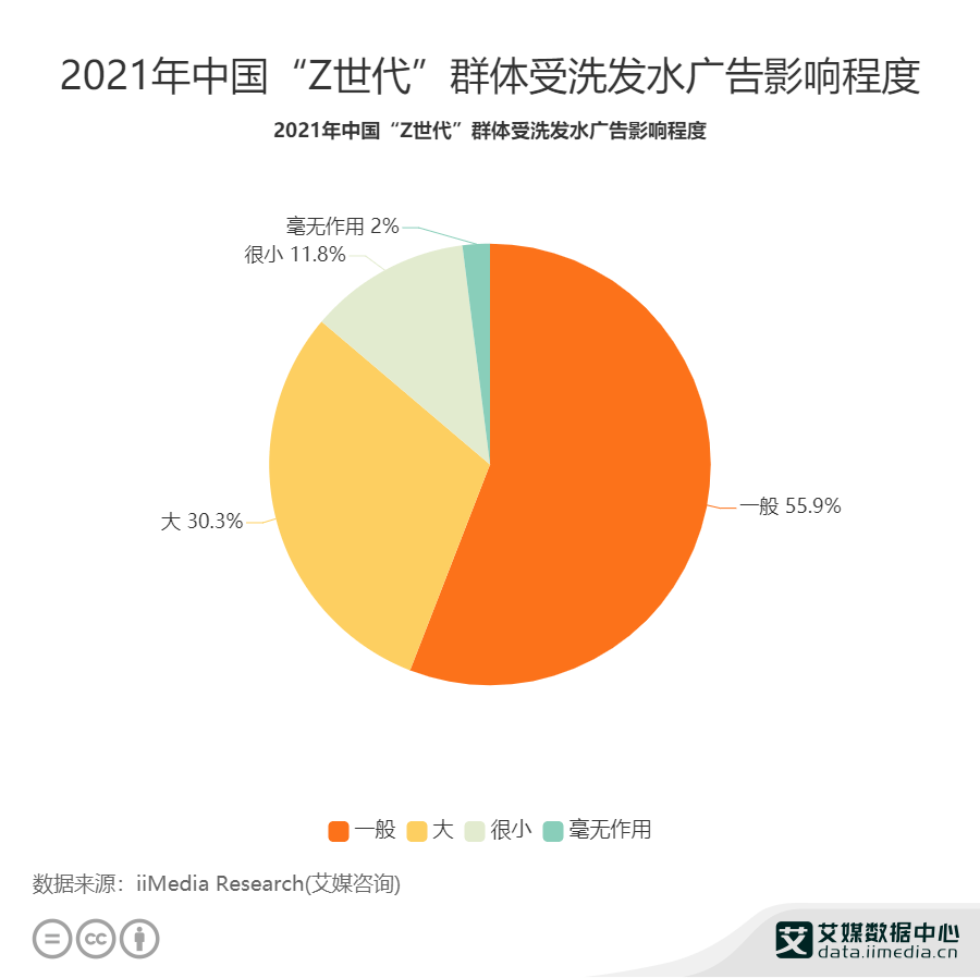 z世代消费数据分析:2021年中国30.
