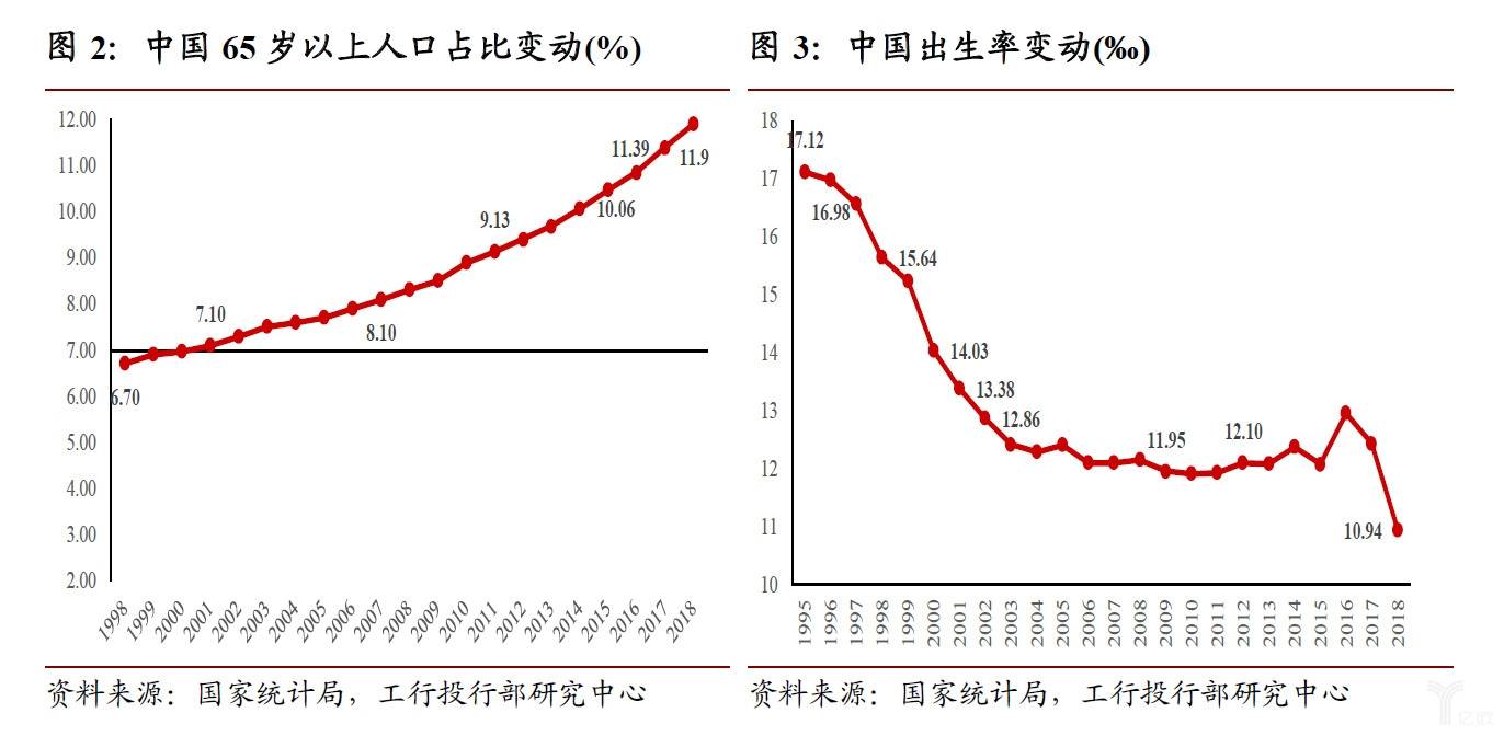 出生率10.48‰,3孩能挽救生育率,老龄化和房价吗?