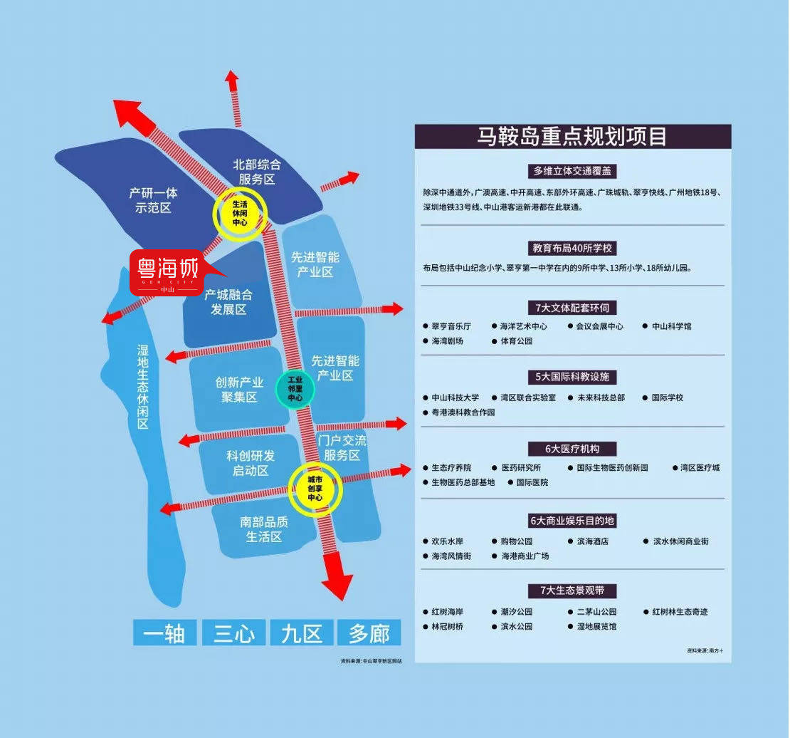 从地图上看,中山马鞍岛粤海城楼盘项目依托于粤港澳大湾区湾芯优越的