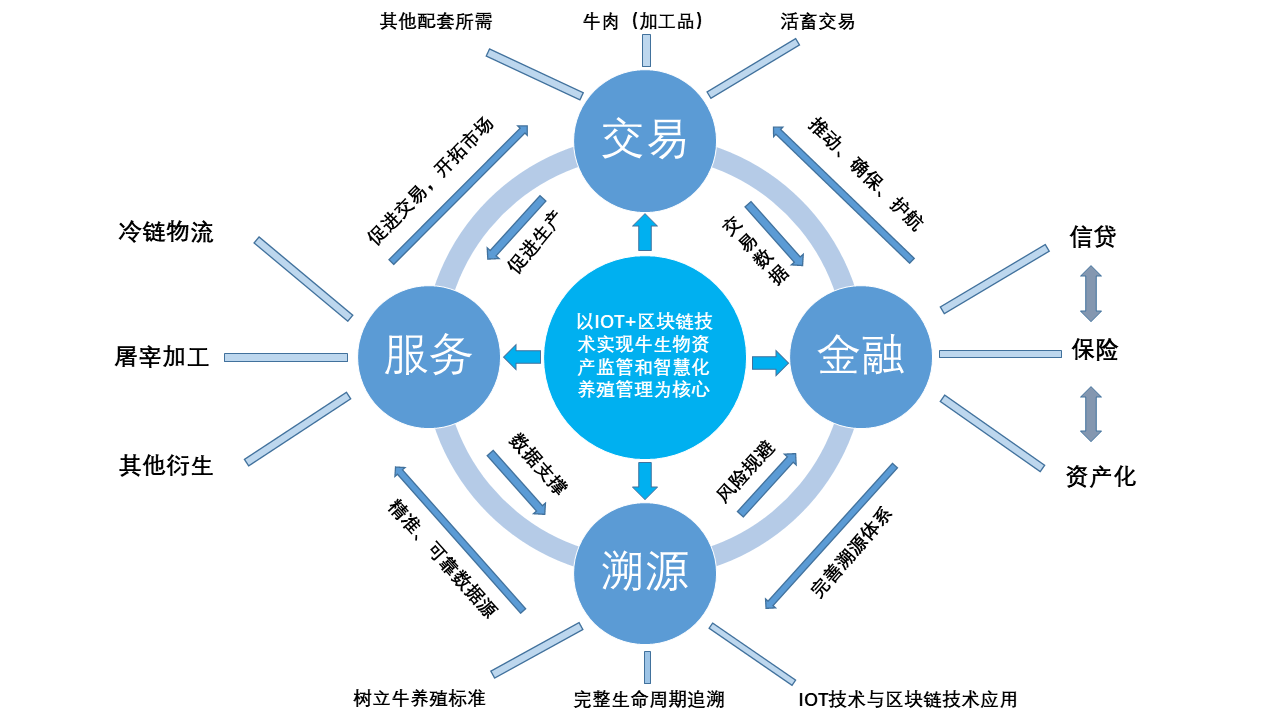 【牛票科技】2021年中国肉牛产业进入产业链重塑期