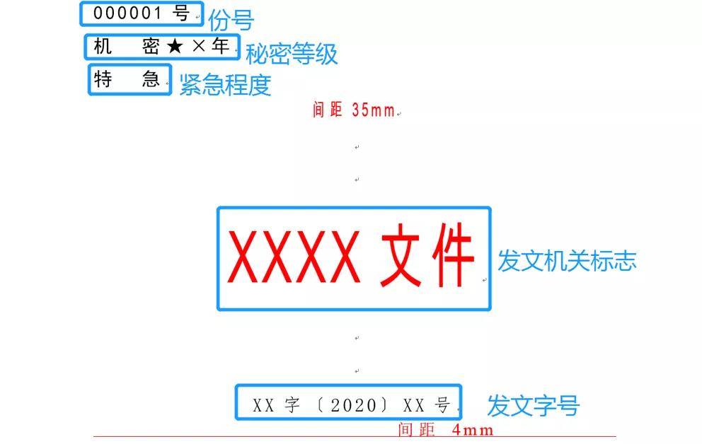 (3)版头中的分隔线:在发文字号之下4 mm处居中印一条与版心等宽的红色