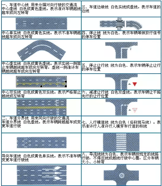 高速公路指示标