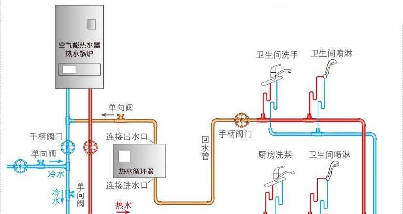 热水回水管到底是什么?家里装修,有没有必要安装热水循环系统?