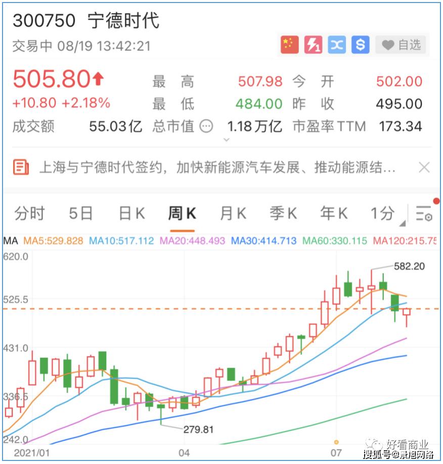 台积电市值超腾讯,阿里:互联网不香了?