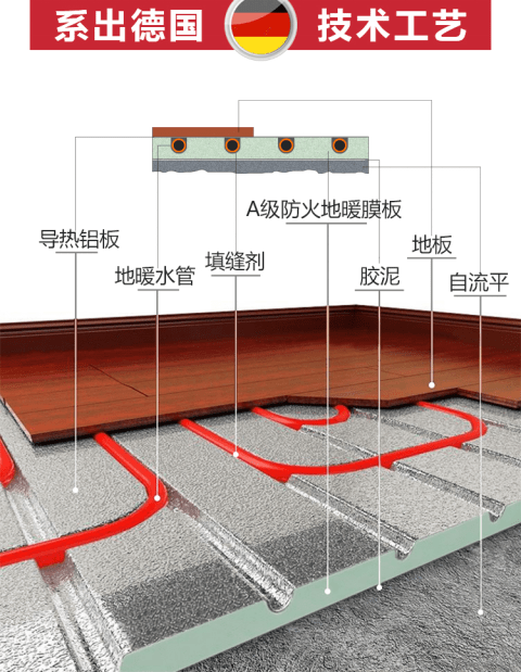 新品震撼上市:兰泽a级防火干式地暖模块