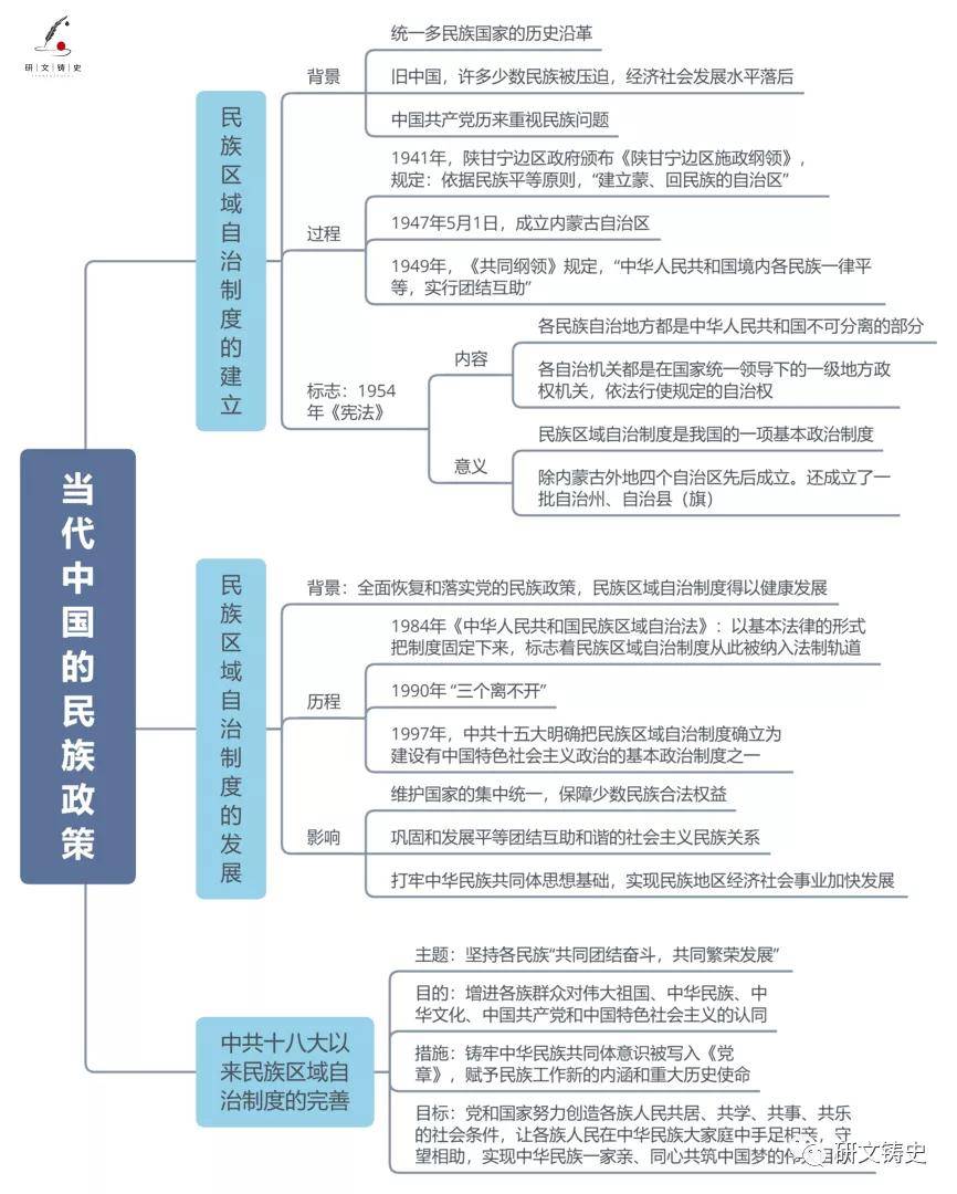 编辑 12 近代西方民族国家与国际法的发展 编辑 13 当代中国的民族