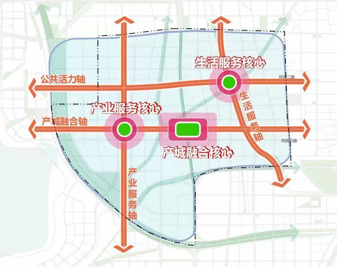 将原本分开的鱼化寨板块合二为一, 一方面及时强化了鱼化寨片区的发展