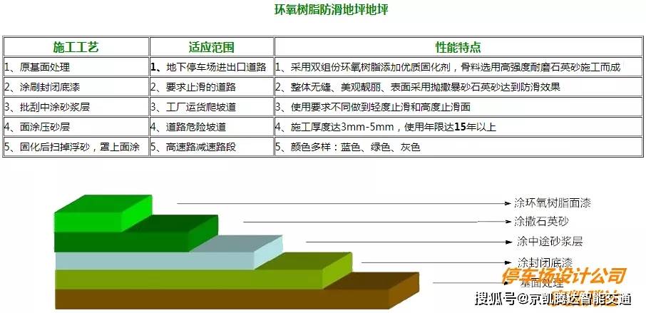 相当可以的防滑坡道施工工艺