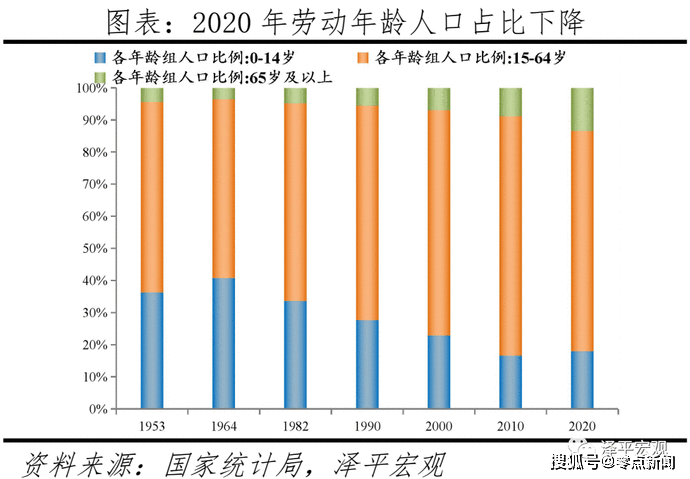 中国人口形势报告老龄化少子化不婚化城市群化阶层固化