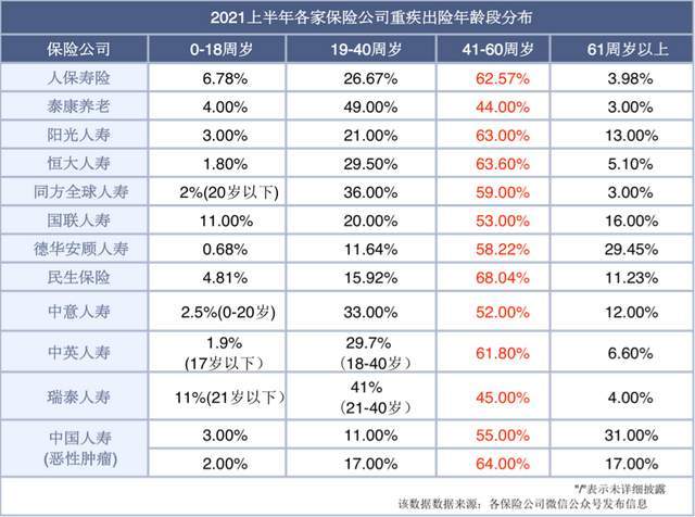 35家保险公司理赔谁更快2021理赔半年报来了