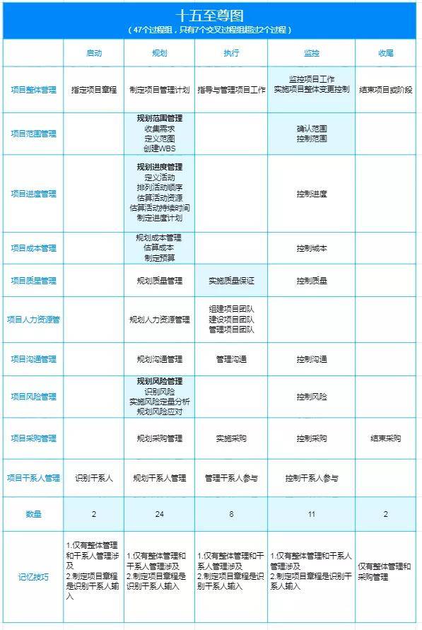 tips:十大知识领域十五至尊图.