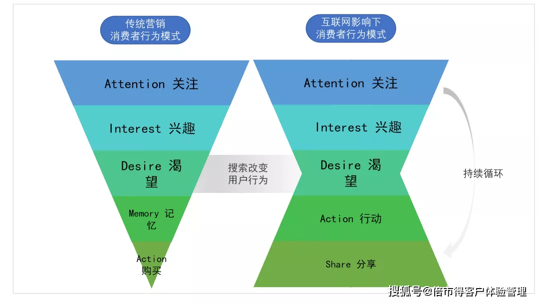 10大消费者探究模型,全面洞察消费行为 | 建议收藏