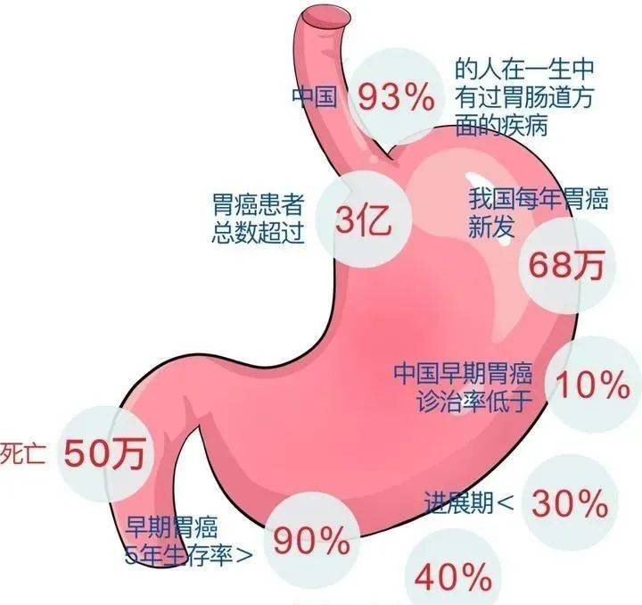 宁波博仕医院胃肠病:不要等"报警信号"才去检查