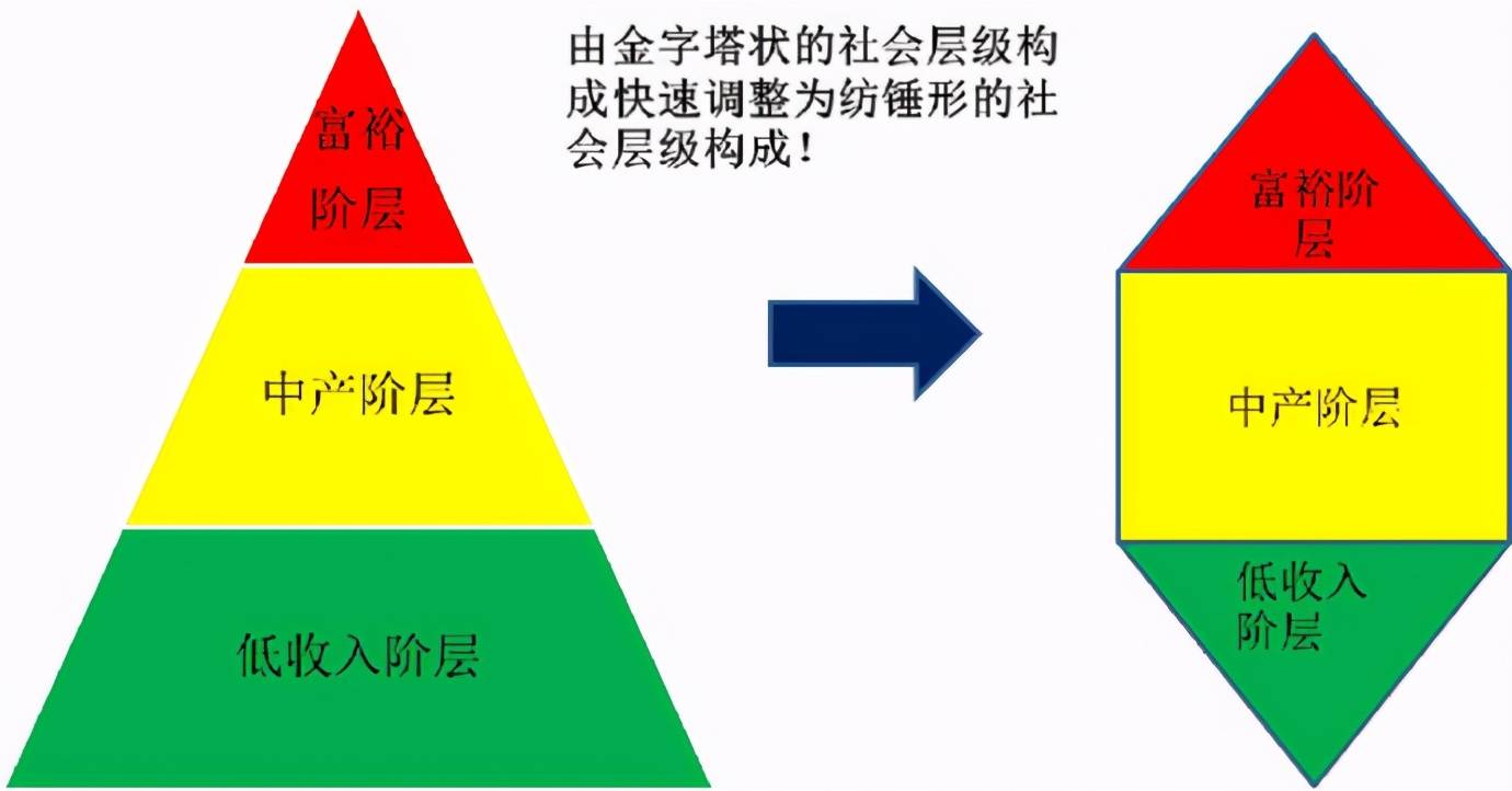 天然地把世界进行了分类和阶级划分,由此带来了阶级对立,阶层之间不平