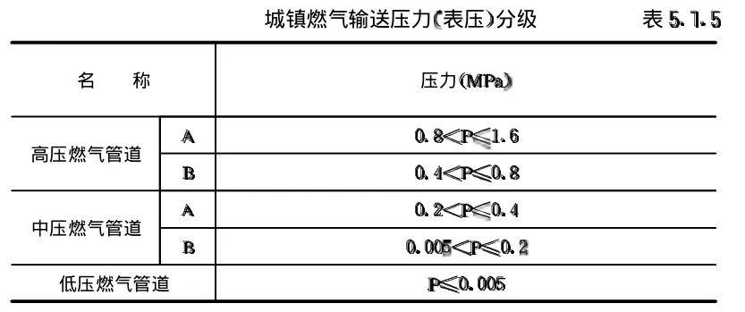 01mpa(10kpa)将是低压燃气管道!_压力