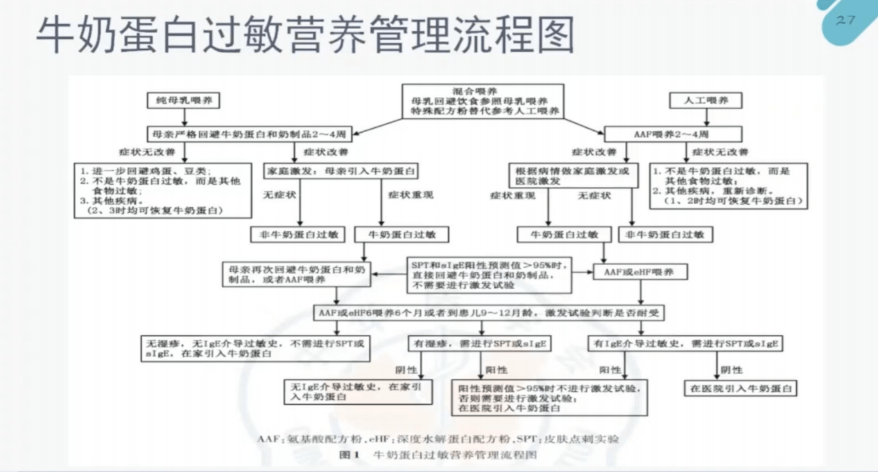 原创过敏原千奇百怪,孩子过敏怎么办?家长别焦虑,营养师教你快速应对!