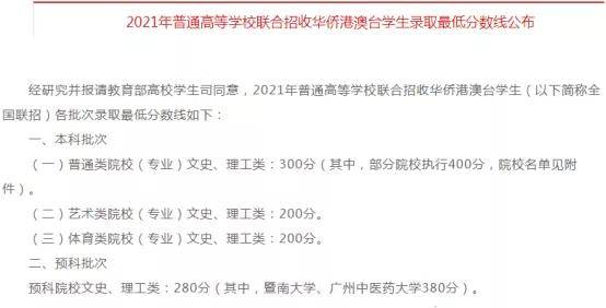 美术生400分可以考什么大学_与400分的华侨生联考成对比_华侨联考 真题