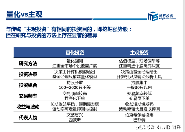 阳光私募和私募的区别_债券私募私募基金规模排名_私募