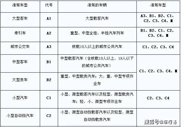 带了驾照也没用这4种情况一律算无证驾驶