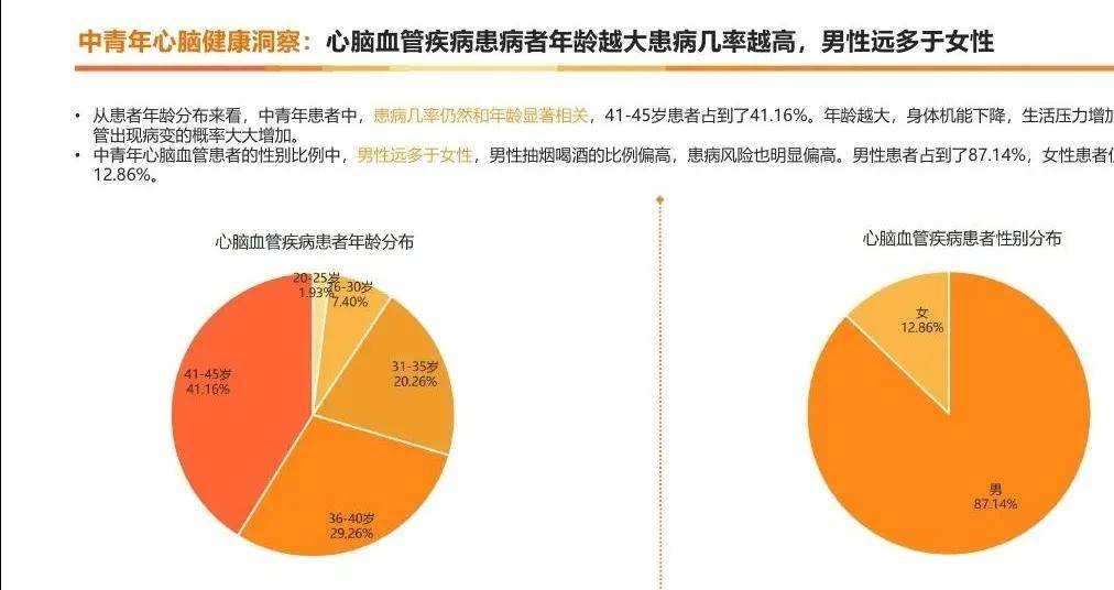 营山聪茂健康分享心脑血管疾病偏爱5类人