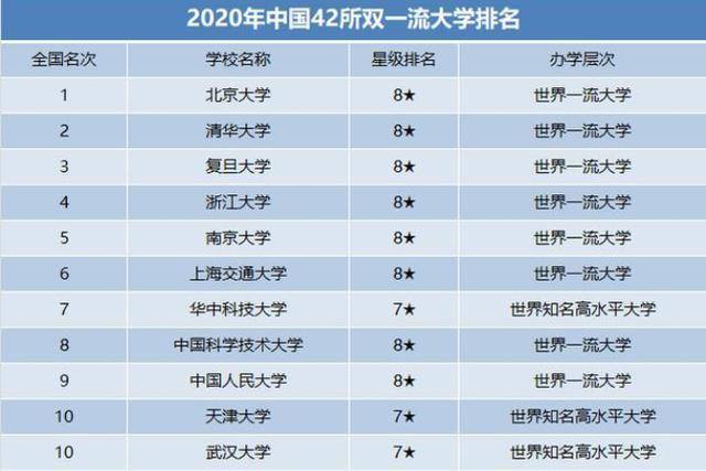 原创双一流高校评选在即各地竞相布局这几所大学深受器重