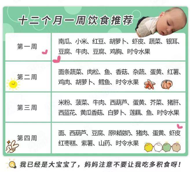 一做辅食愁死娘？6-12个月宝宝食谱,照着做准没错！