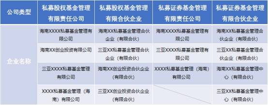 海南私募基金公司注册条件及设立流程实操指南