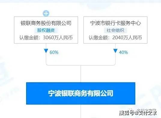 独家!银联商务转让宁波银商55%股权,支付牌照或"易主"