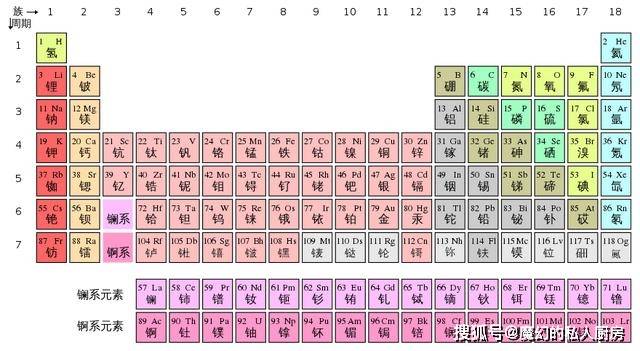 氢元素和氦元素在宇宙起源后没多久,就已经大量出现.