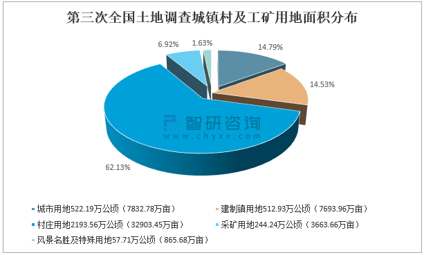 2020年全国土地调查现状及2030年耕地目标预计图