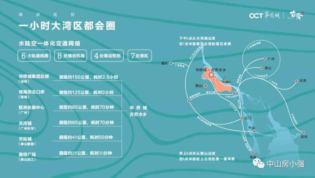华侨城古劳水乡纯水岸--最新更新,楼盘介绍—官网发布
