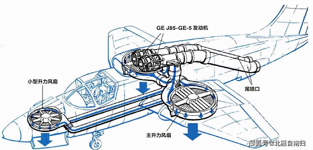 xv-5升力风扇引气管道采用交叉供气方式,一台j85发动机可以同时给主翼