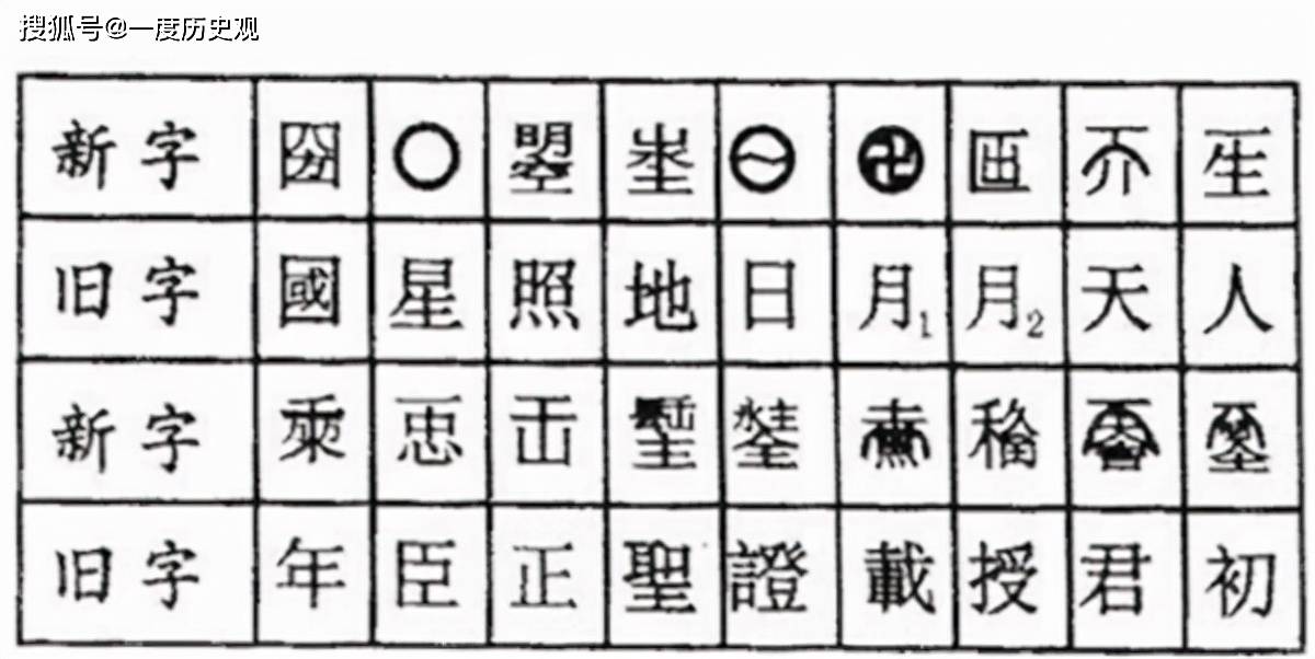 原创武则天一生造了18个字,其中17个已被废除,留下一个字却无人敢用