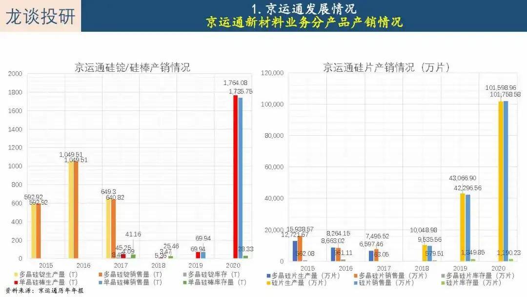 京运通投资价值分析