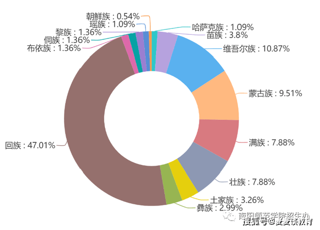 男女比例是多少?这个姓氏竟成最大赢家