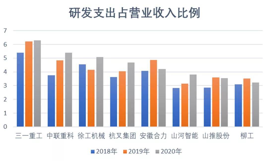 "机械之王"三一重工"昔日王者,现半年赚100亿却面临挑战?