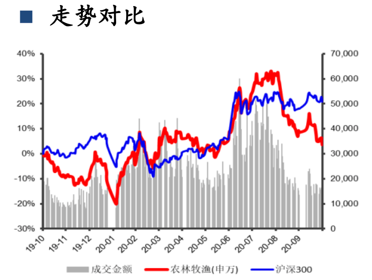 涨幅前3名个股是保龄宝,冠农股份和朗源股份.