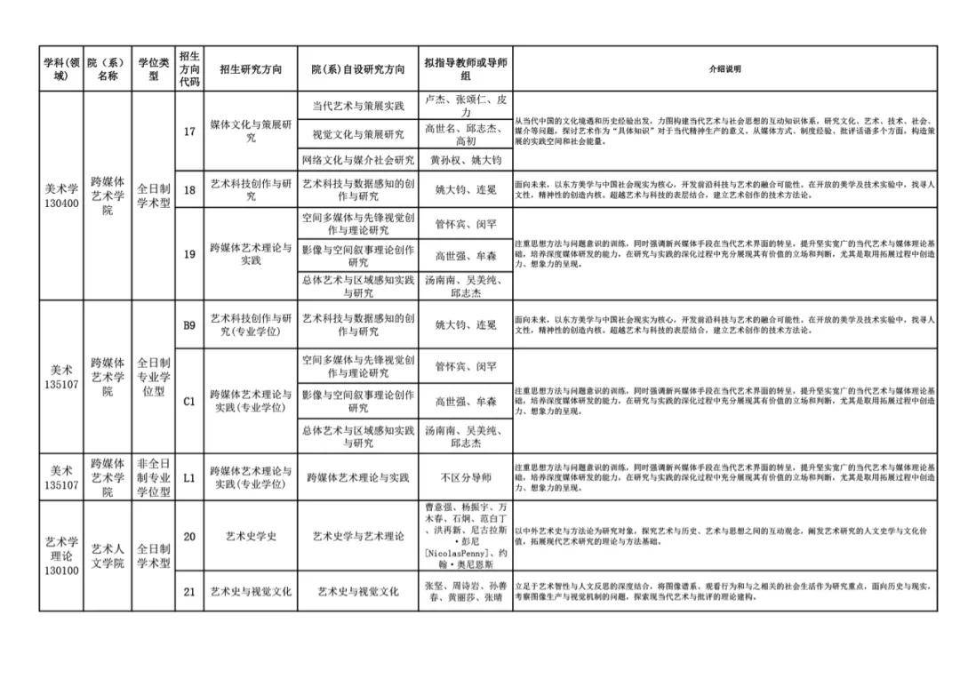 国美考研!中国美术学院2022年硕士研究生招生简章!