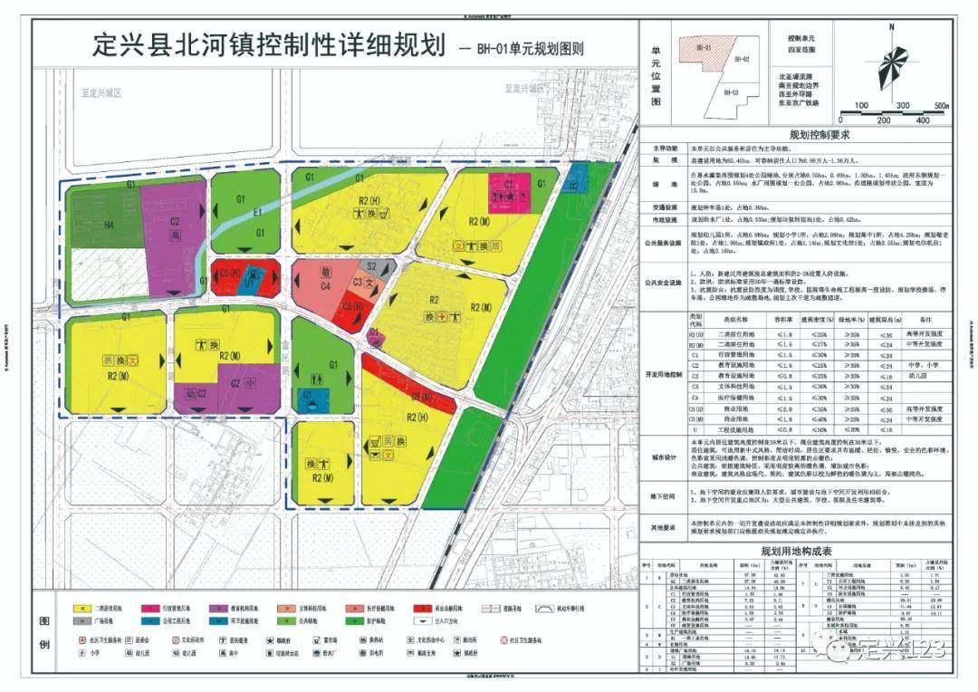 定兴乡镇总体规划,涉及北河,贤寓,小朱庄,天宫寺.