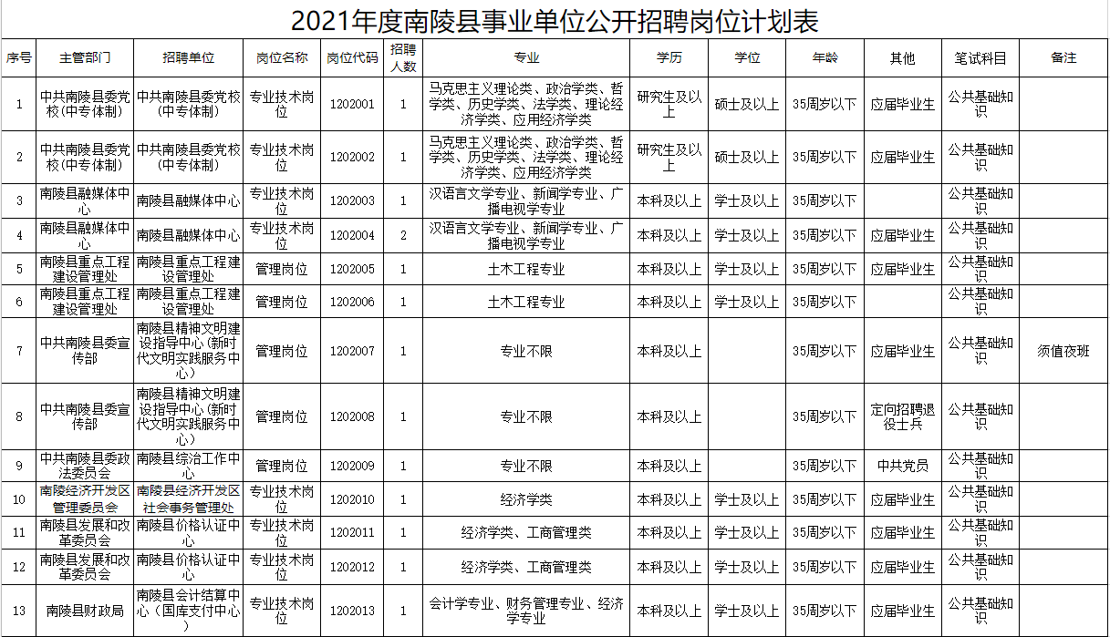 (一)坚持面向社会,公开招聘.一,招聘原则