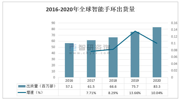 2020年中国下沉市场智能手环发展概括:智能手环的市场接受度和认可度