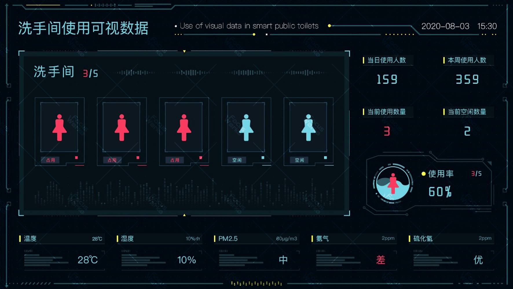 智慧空间丨空间管理突破瓶颈focuswok缔造智能化办公空间新格局