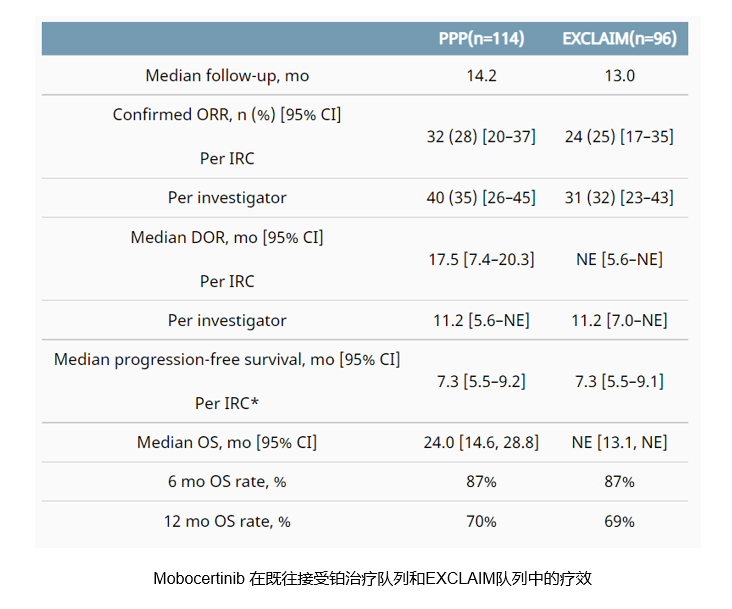 在 exclaim队列中,通过irc确认的 orr为25% (95% ci, 17.0%-35.