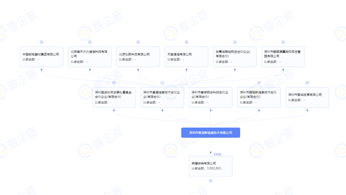 hinova是谁 中邮这是在向华为致敬?