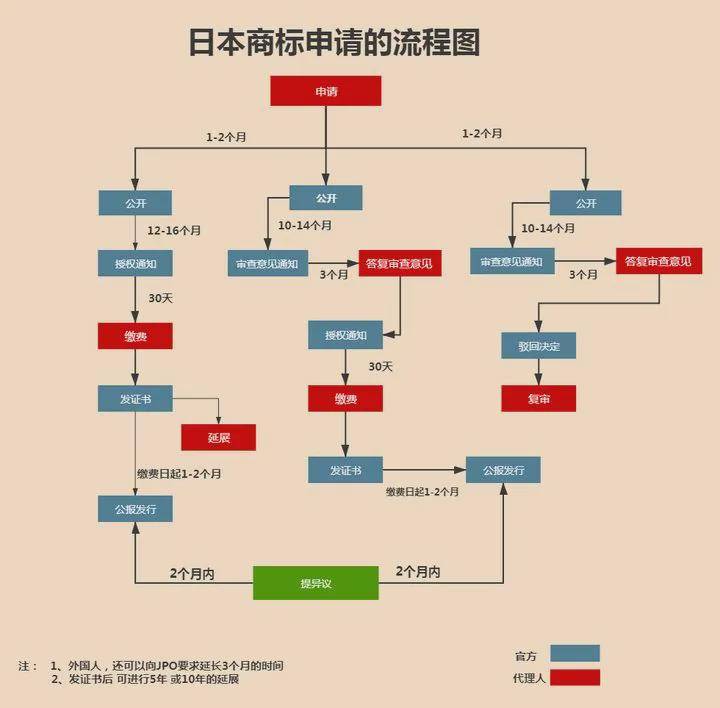 日本人在中国注册公司流程