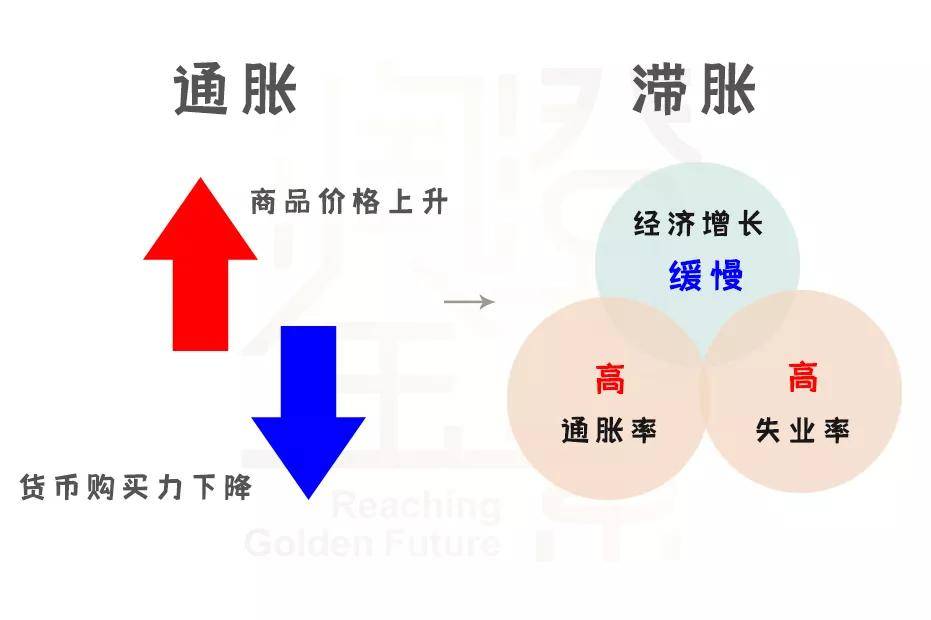 润金百科掌握这几招滞胀来临也不怕