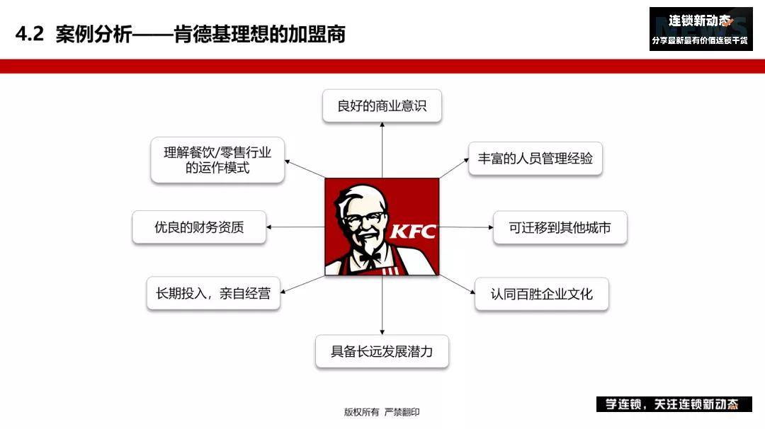 如何筛选优质目标加盟商麦当劳肯德基喜茶这样做