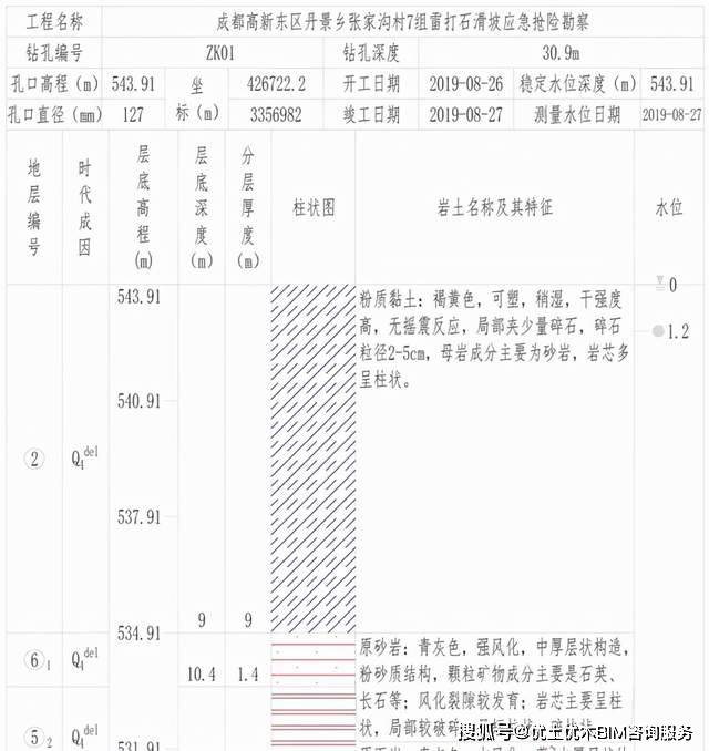 基于模板生成钻孔柱状图