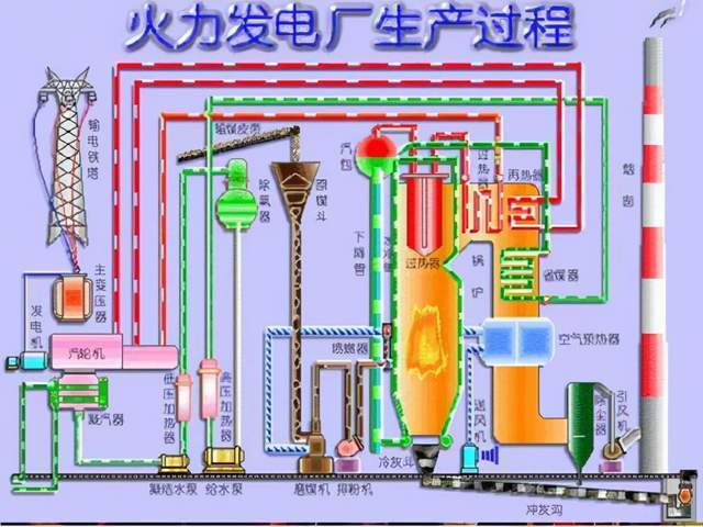 火力发电污染严重,电力工业已经成为中国最大的污染排放产业之一.