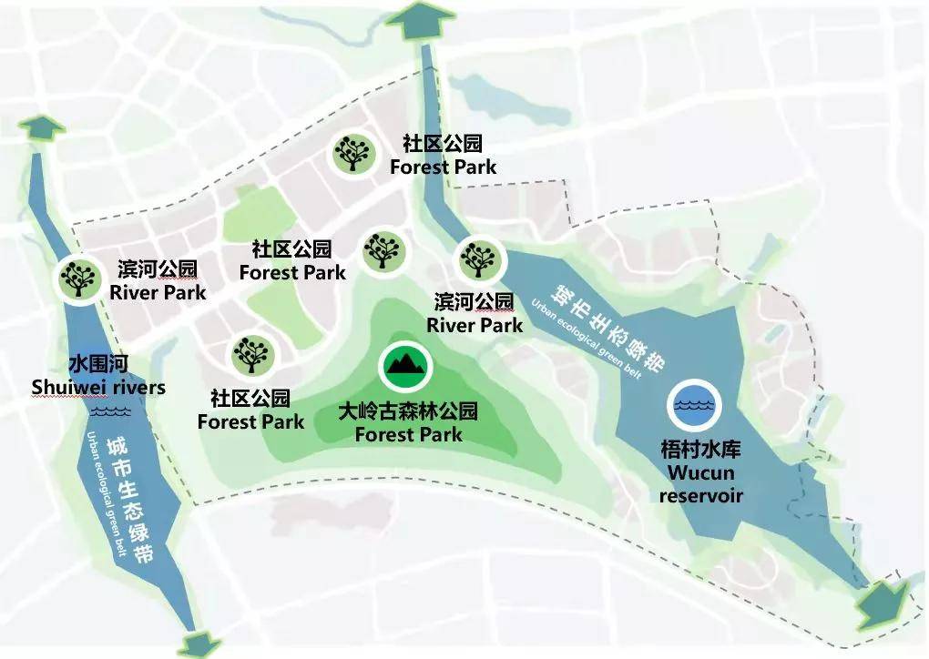 绿廊,打造2大湖滨公园,游玩散步的最佳去处;3大:社区内规划打造3大